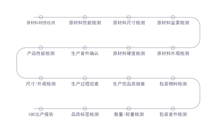 電動(dòng)車(chē)鈑金沖壓件 電動(dòng)車(chē)鈑金沖壓件