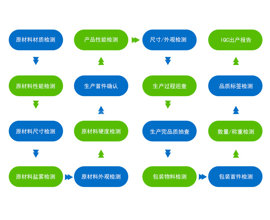 新能源沖壓件 新能源沖壓件